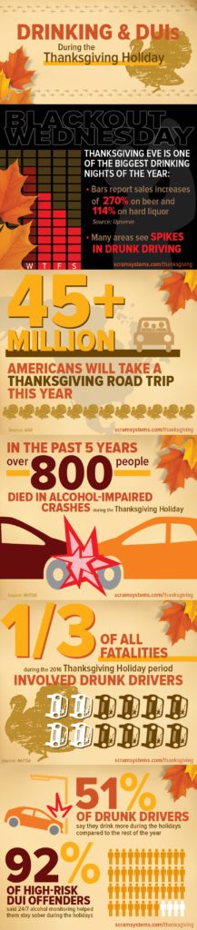 Bbc thanksgiving traffic