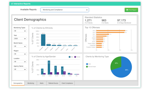 SCRAM Optix has a variety of dynamic, interactive analytic reports