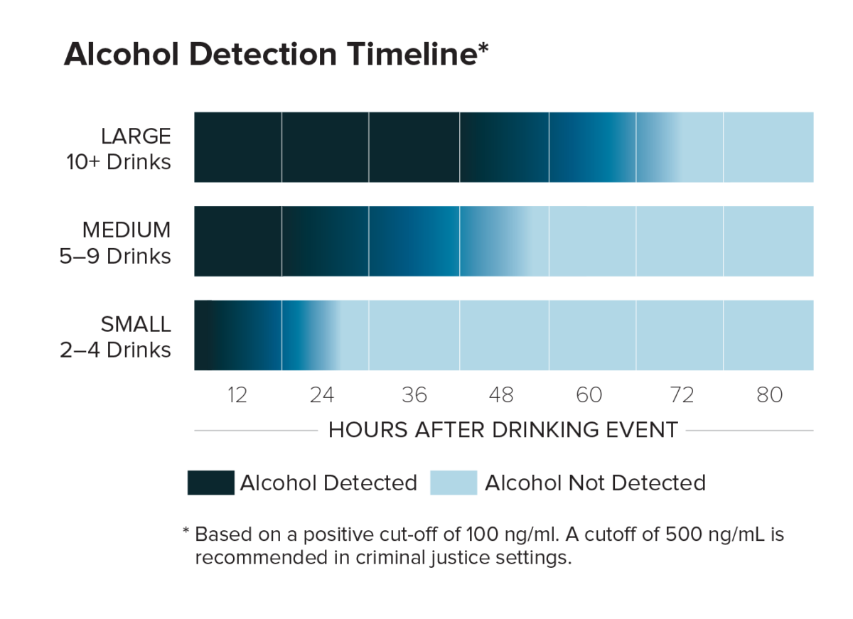 Alcohol Testing Technologies SCRAM CAM® vs. EtG SCRAM Systems